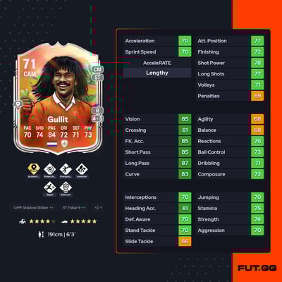 Ruud Gullit