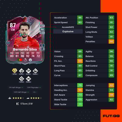 Bernardo Silva