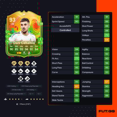 Dani Ceballos