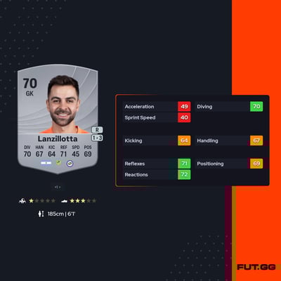 Federico Lanzillotta