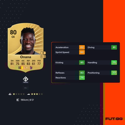 André Onana