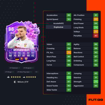 Maximilian Mittelstädt