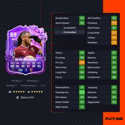 Aaron Wan-Bissaka