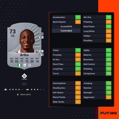 Joe Aribo