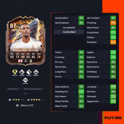 Trent Alexander-Arnold