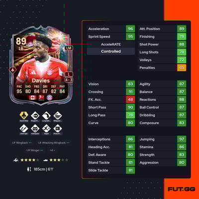 Alphonso Davies