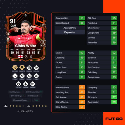 Morgan Gibbs-White