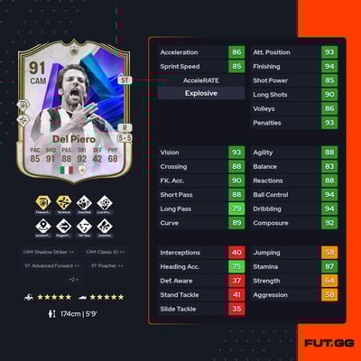 Alessandro Del Piero