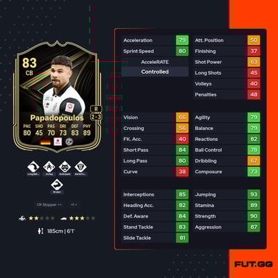 Antonios Papadopoulos