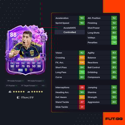 Miguel Ángel Merentiel