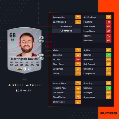 Rhys Norrington-Davies