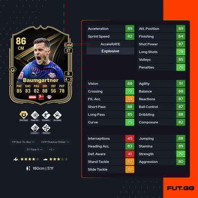 Christoph Baumgartner