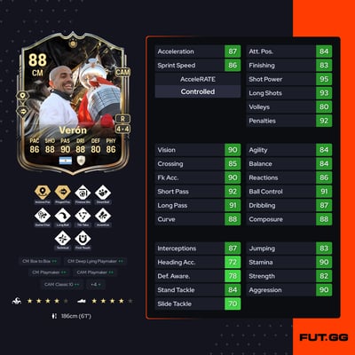 Juan Sebastián Verón