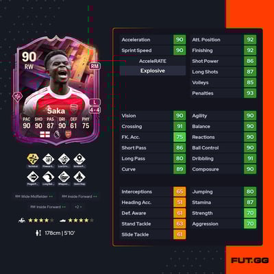 Bukayo Saka