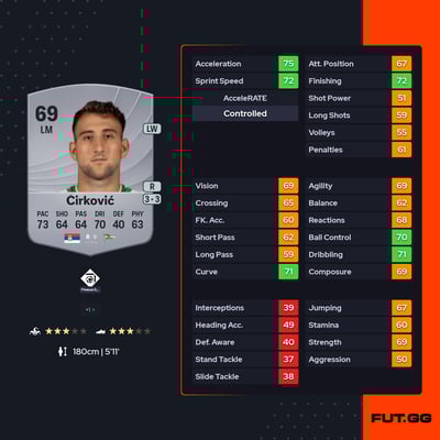 Aleksandar Ćirković