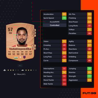 Suhair Vadakkepeedika