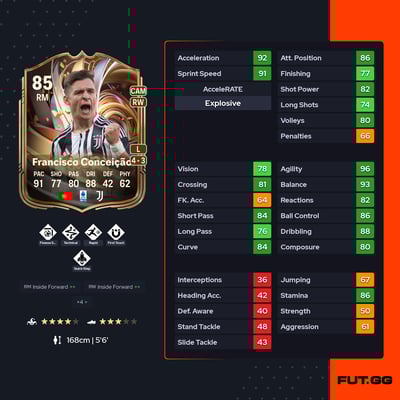 Francisco Conceição