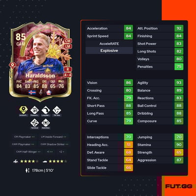 Hákon Arnar Haraldsson