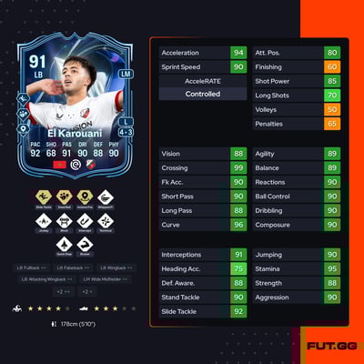 Souffian El Karouani