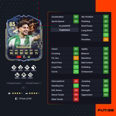 Abdessamad Ezzalzouli