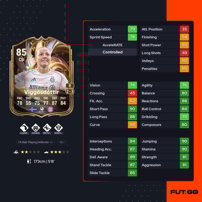 Glódís Perla Viggósdóttir