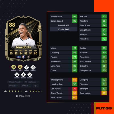 Sveindís Jane Jónsdóttir