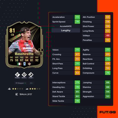 Federico Baschirotto