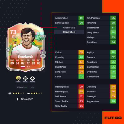 Włodzimierz Smolarek