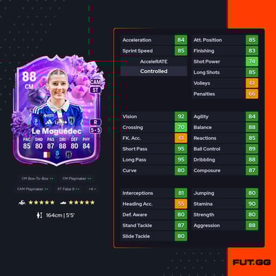 Anaële Le Moguédec