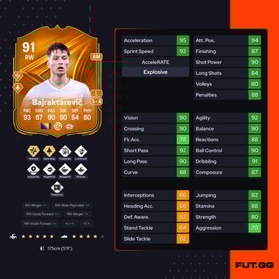 Esmir Bajraktarević