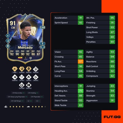 Patrik Mercado