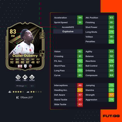 Amario Cozier-Duberry