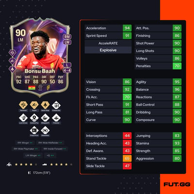 Christopher Bonsu Baah