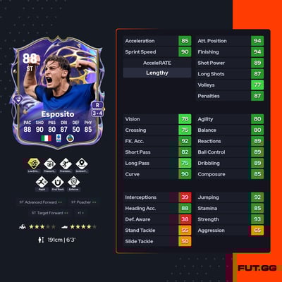 Francesco Pio Esposito