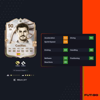 Casillas