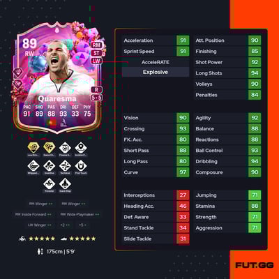 Quaresma