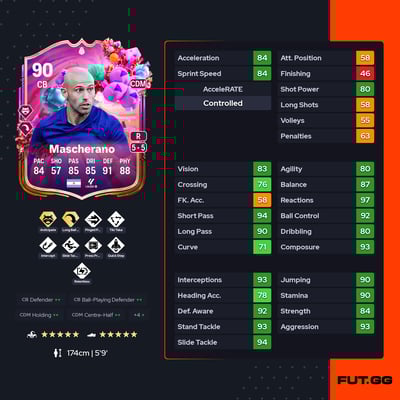 Javier Mascherano