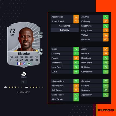 Moussa Sissoko