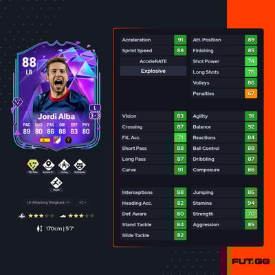 Jordi Alba