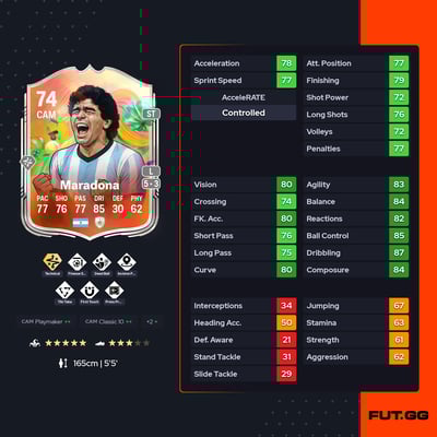 Diego Armando Maradona