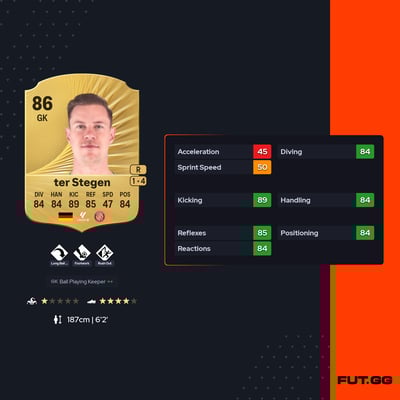 Marc-André ter Stegen