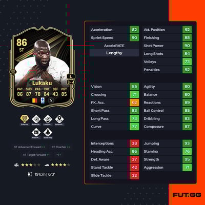 Romelu Lukaku
