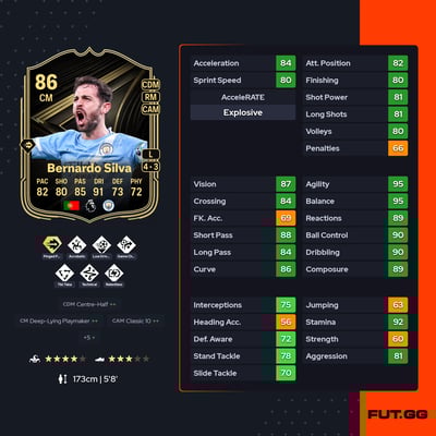 Bernardo Silva