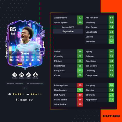 Leroy Sané