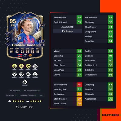 Caroline Graham Hansen