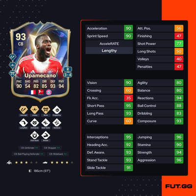Dayot Upamecano