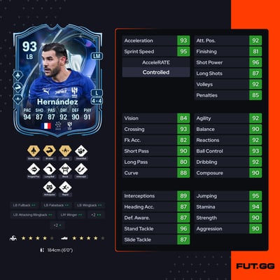 Theo Hernández