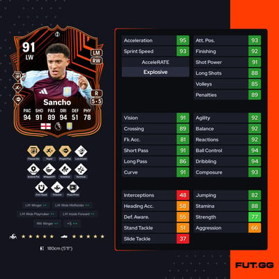 Jadon Sancho