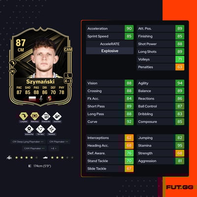 Sebastian Szymański