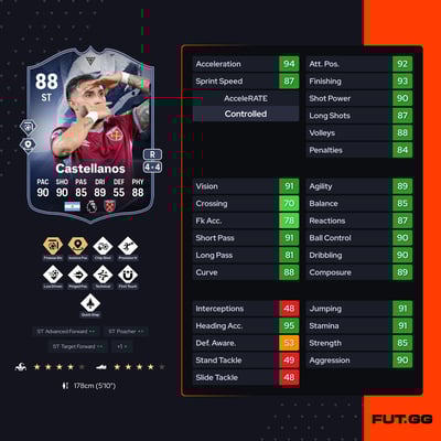 Valentin Castellanos